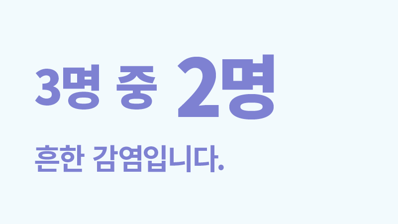 3명 중 2명 흔한 감염입니다.